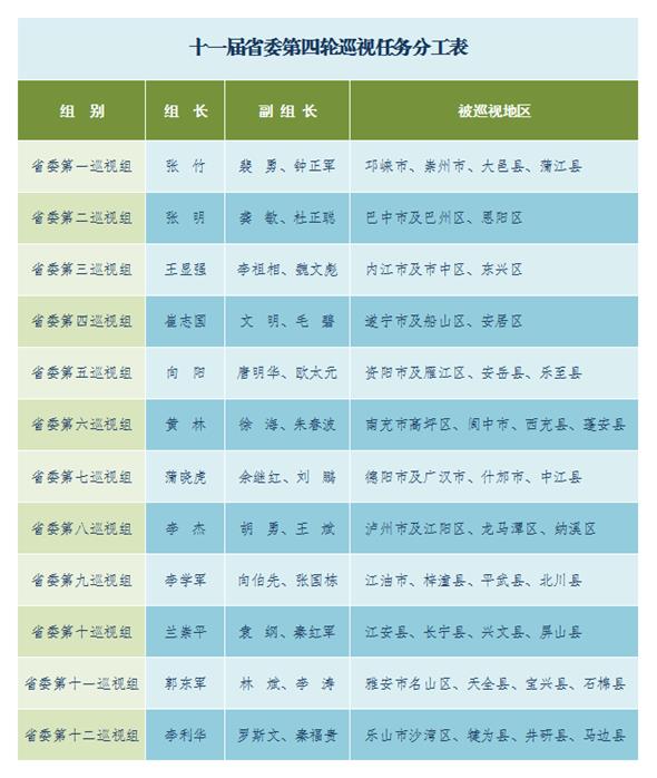 说明: http://www.scjc.gov.cn/uploads/ueditor/php/upload/image/20190220/1550634626824598.png