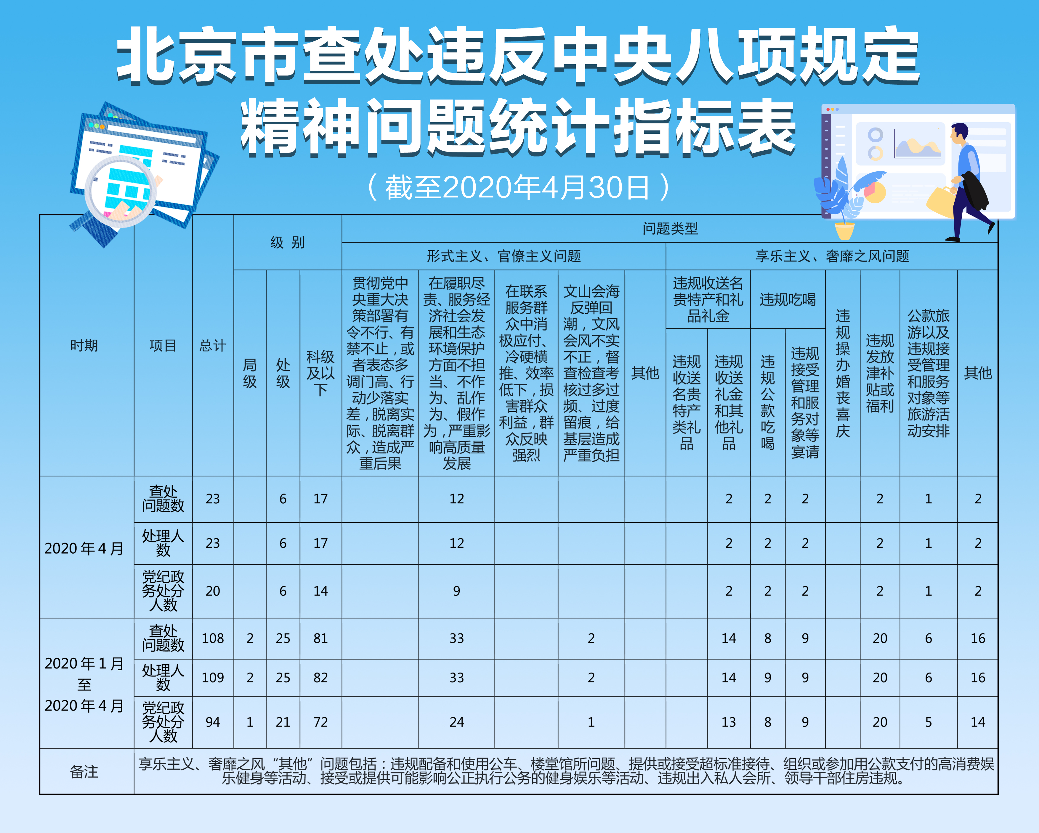 城市人口管理制度改革的核心在于_生命在于运动图片(3)